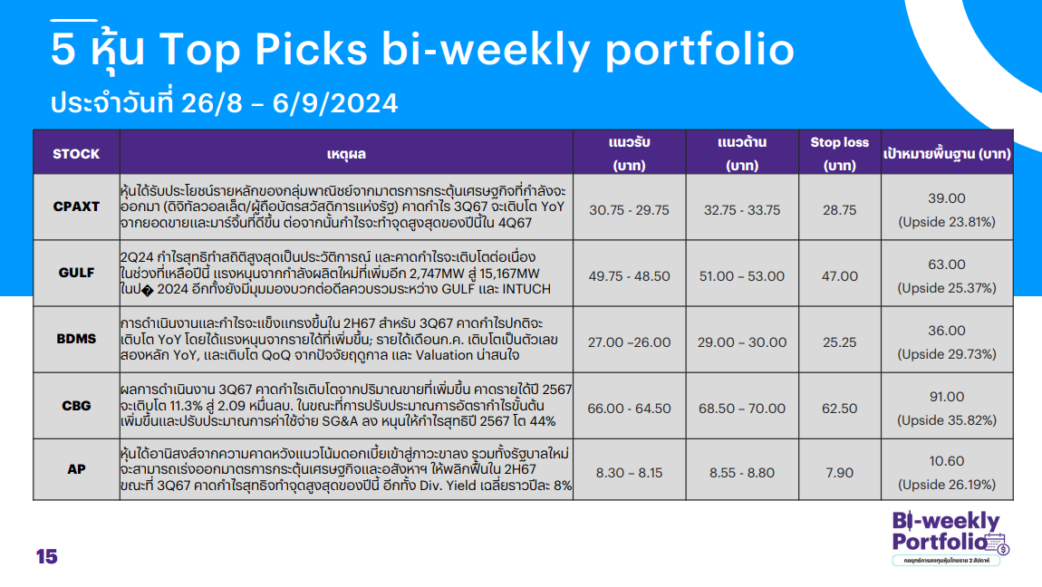 InnovestX Biweekly Portfolio Strategy